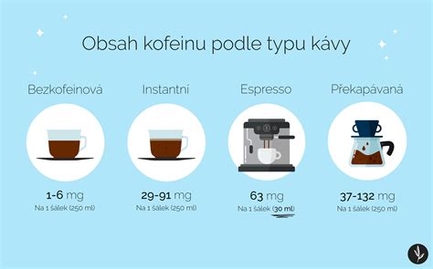 Infografika zobrazujúca hladinu kofeínu v materskom mlieku po konzumácii kávy