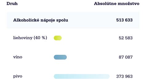 Infografika: Ako alkohol poškodzuje jednotlivé orgány