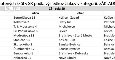 rebríček predajov slovenských vín