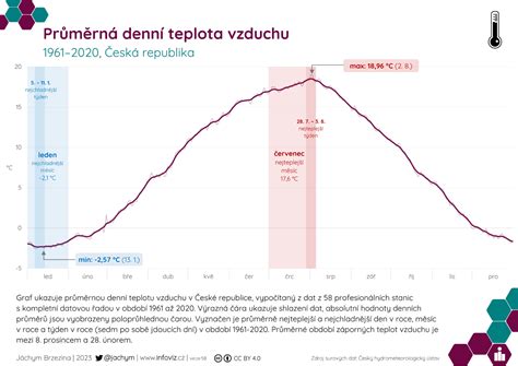 diagram znázorňujúci cirkuláciu vzduchu vo vínotéke