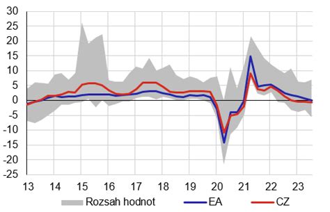 Graf zobrazujúci výsledky dychových skúšok pre jednotlivé značky radlerov