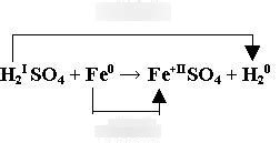 Diagram esterifikačnej reakcie anhydridu s alkoholom