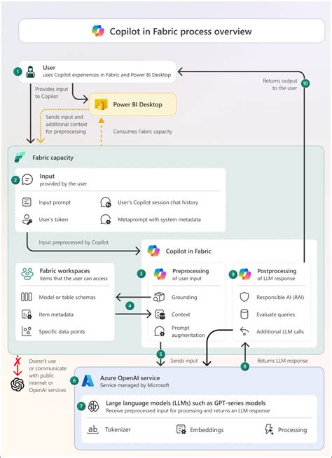 Diagram znázorňujúci proces oxidácie v pive