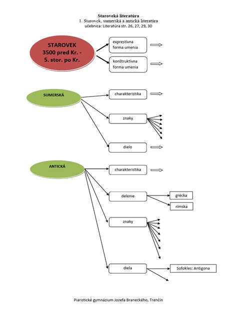 Sumerská tabuľka s vyobrazením pitia piva