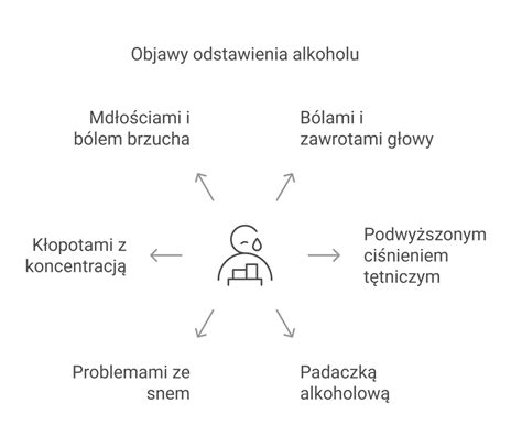 Infografika zobrazujúca dôsledky užívania alkoholu u mladistvých