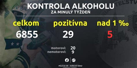 Infografika zobrazujúca percento nehôd spôsobených alkoholom