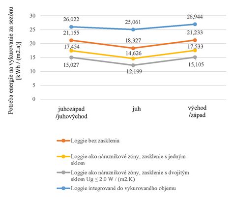 Diagram porovnávajúci funkcie polovodičového a elektrochemického snímača v alkohol testeroch