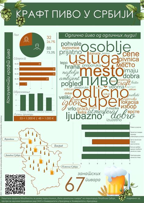 Infografika o zložení piva podľa Reinheitsgebot