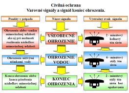 Ilustrácia symbolizujúca zdravie a varovné signály