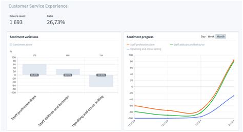 Štatistika spokojnosti zákazníkov