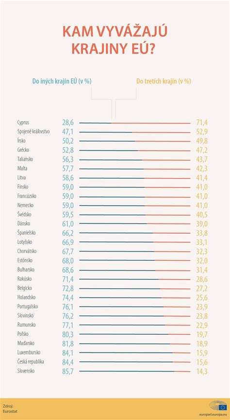 Infografika znázorňujúca hlavné zložky Karpatského KB