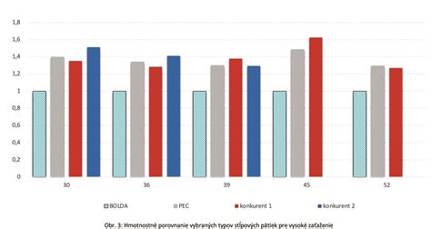Porovnanie typov dubových sudov