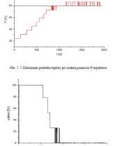 Diagram rektifikačnej kolóny