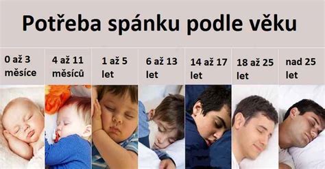 Ilustrácia spánku a potenia