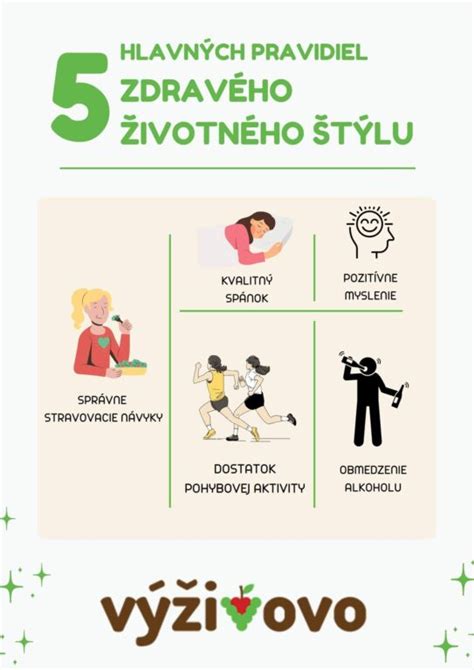 Ilustrácia znázorňujúca rôzne aspekty zdravého životného štýlu