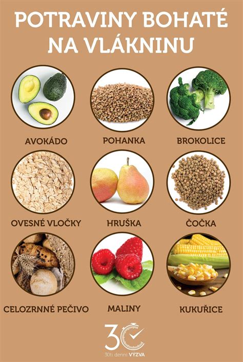 Obrázok znázorňujúci potraviny bohaté na vlákninu