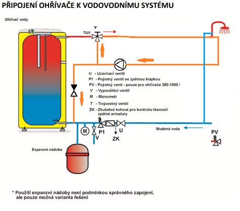 Schéma tlakovej fľaše s ventilom