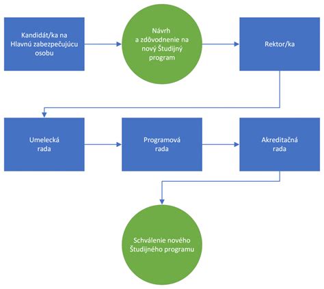 Diagram znázorňujúci správne vytvorenie kožnej riasy