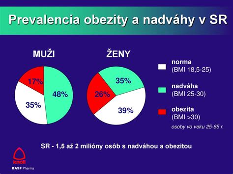 Infografika ukazujúca percento mužov a žien postihnutých alkoholizmom