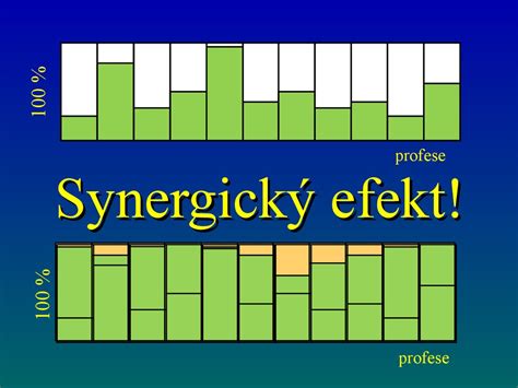 Infografika ukazujúca synergický efekt prírodných zložiek