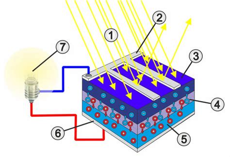 Schéma fungovania refraktometra