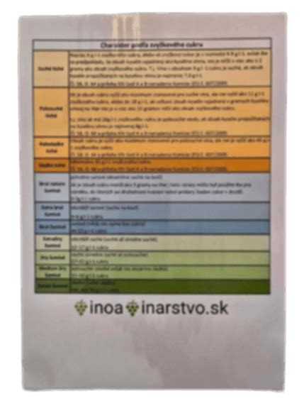 Štruktúra delenia vína podľa zvyškového cukru