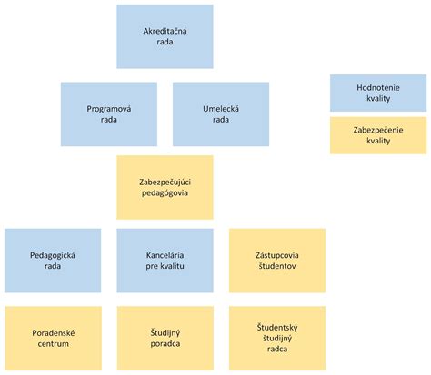 Diagram: Porovnanie procesov destilácie, reverznej osmózy a demineralizácie