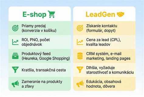 Infografika porovnávajúca ceny rôznych produktov v rôznych reťazcoch