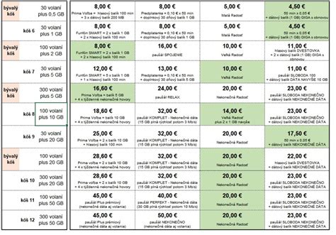 Porovnanie borovičky a džinu