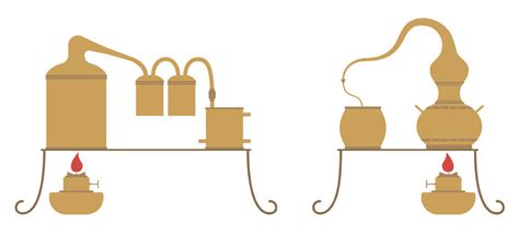 História destilácie