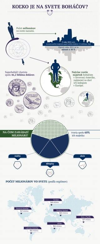 Infografika: Percento nehôd spôsobených alkoholom podľa regiónov