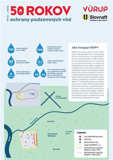 Infografika porovnávajúca tradičné metódy ochrany s pokročilými technikami