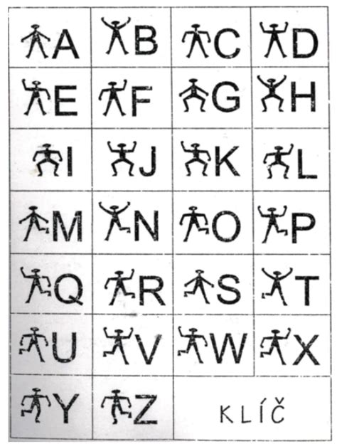 Diagram Caesarovej šifry