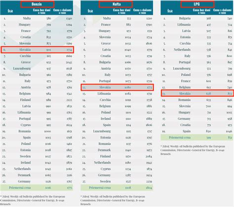 Porovnanie tradičnej Lucie na Slovensku a v Európe