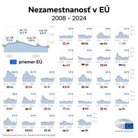 Infografika zobrazujúca rast exportu St. Nicolaus do rôznych krajín