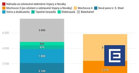 Graf ukazujúci klesajúcu spotrebu piva v Českej republike