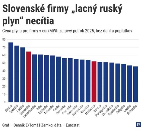 Graf zobrazujúci najpredávanejšie slovenské vína