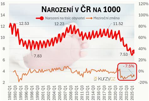 Graf ukazujúci pokles počtu minipivovarov v USA v rokoch 1985-2015