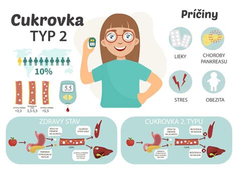 Infografika zobrazujúca klasifikáciu karcinogénov