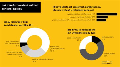 Infografika porovnávajúca riziko mŕtvice pri rôznych úrovniach konzumácie alkoholu