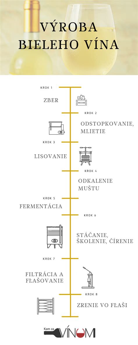 Porovnanie farieb bieleho a červeného vína