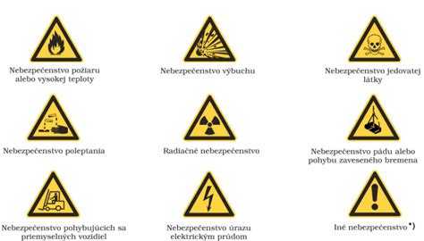 Bezpečnostné symboly pri práci s horúcimi zariadeniami