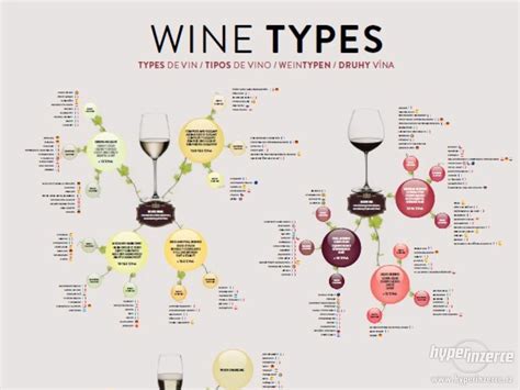 Rôznorodé druhy vína na svadobnom stole