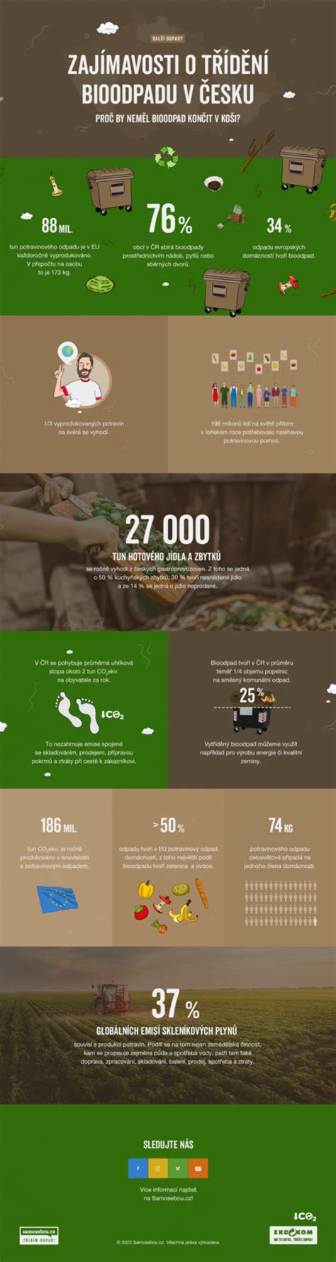 Infografika znázorňujúca percento recyklácie odpadu a cieľ pre rok 2025