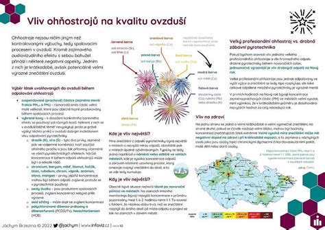 Infografika: Hurbanovská sladovňa - kľúčové čísla a dopad