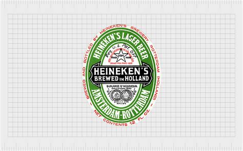 Logo Heineken s motívom rodiny a histórie