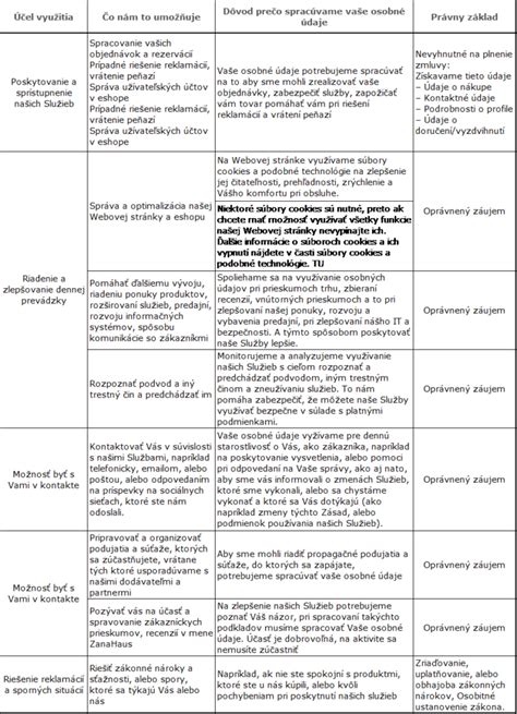 Diagram - kolobeh osobných údajov