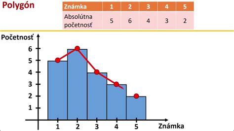 Grafické znázornenie rozdielu medzi percentom a promile
