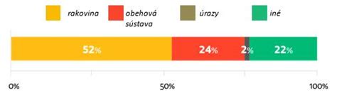 Štatistika úmrtí súvisiacich s alkoholom