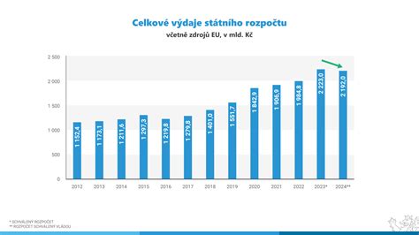 Graf porovnávajúci životné náklady s a bez alkoholu